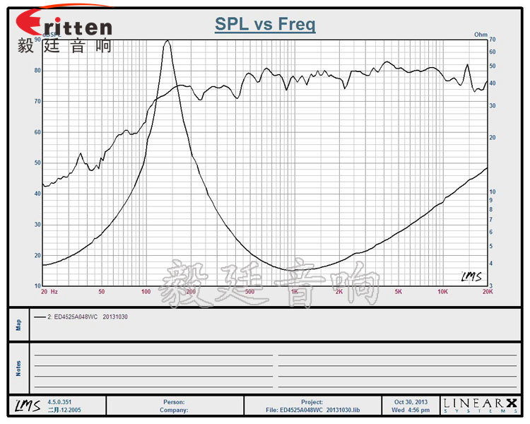4Ω8W45mm藍(lán)牙音響喇叭曲線圖