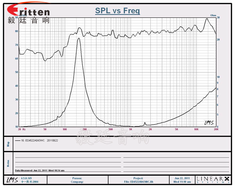 3W45mm全頻藍(lán)牙音箱喇叭成品圖 8''250w 重低音喇叭曲線圖