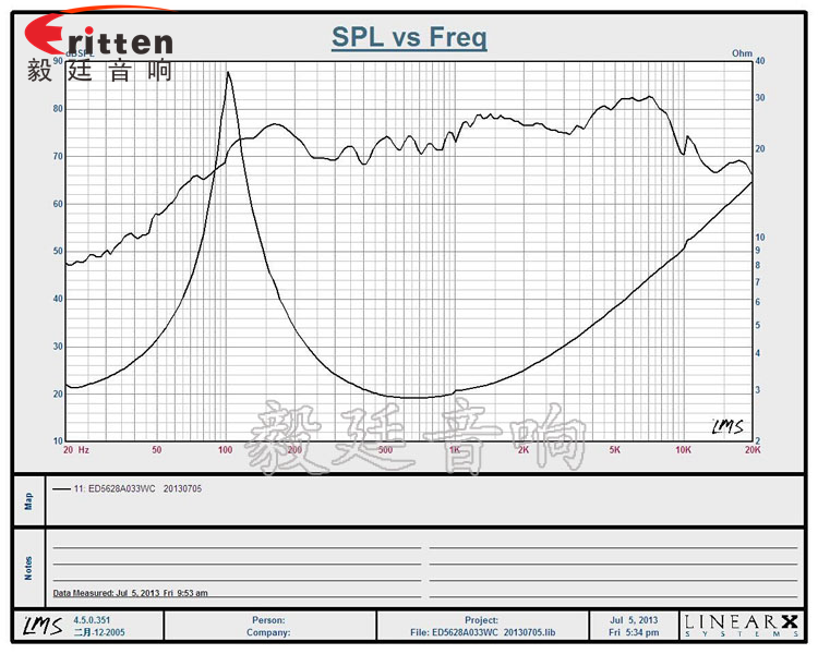 56mm3W藍(lán)牙音箱喇叭曲線圖 8''250w 重低音喇叭曲線圖