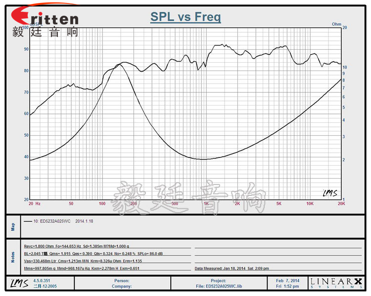 52mm藍(lán)牙音箱喇叭曲線圖 90mm15W4歐全頻喇叭曲線圖