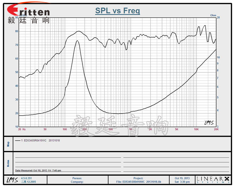 2寸10W藍牙音箱喇叭曲線圖 52mm5W中低音喇叭曲線圖