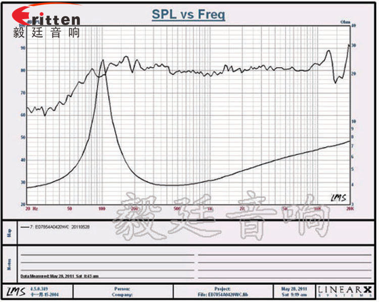 3寸20w無(wú)線桌面音響小喇叭曲線圖 8''250w 重低音喇叭曲線圖