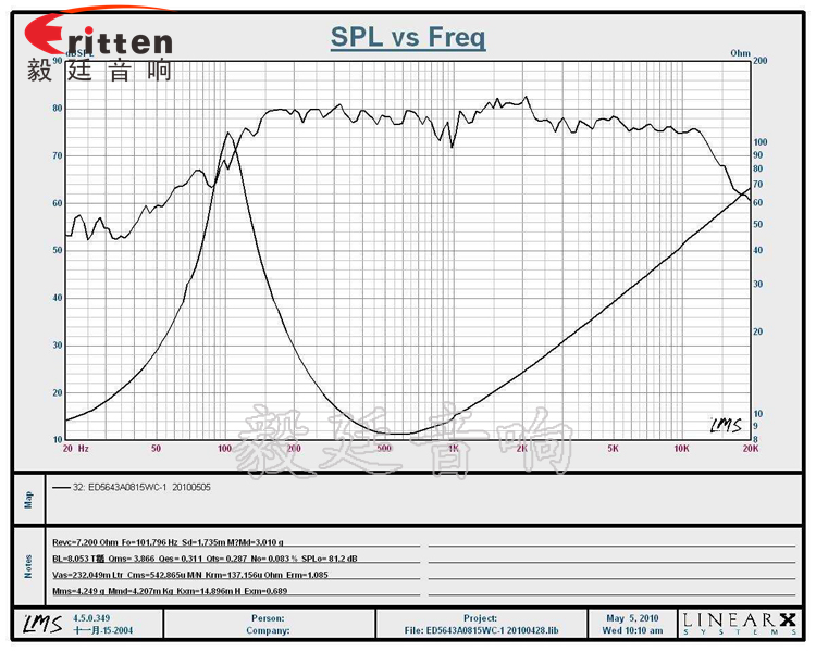 66mm15w無線桌面音箱喇叭曲線圖 8''250w 重低音喇叭曲線圖