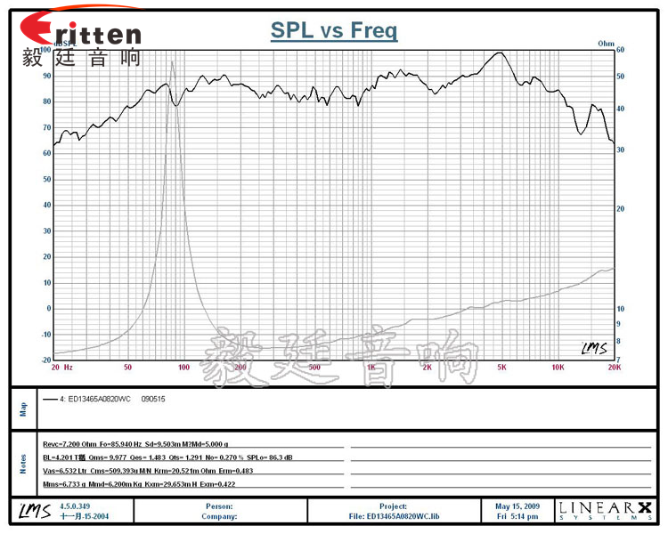5.25寸高品質(zhì)HiFi音箱喇叭曲線圖