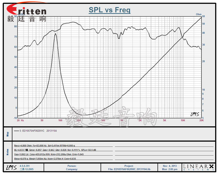 毅廷為您解答，你懂喇叭特性指標嗎？