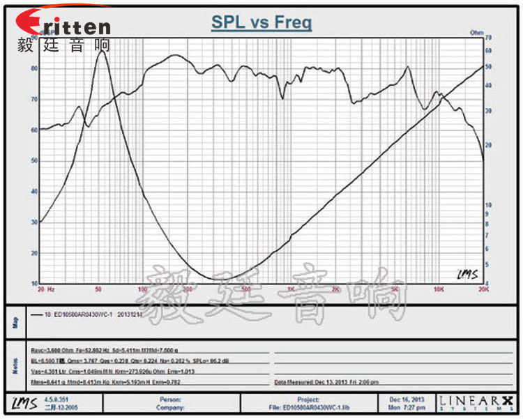 105mm30W雙磁重低音HIFI音箱喇叭曲線(xiàn)圖