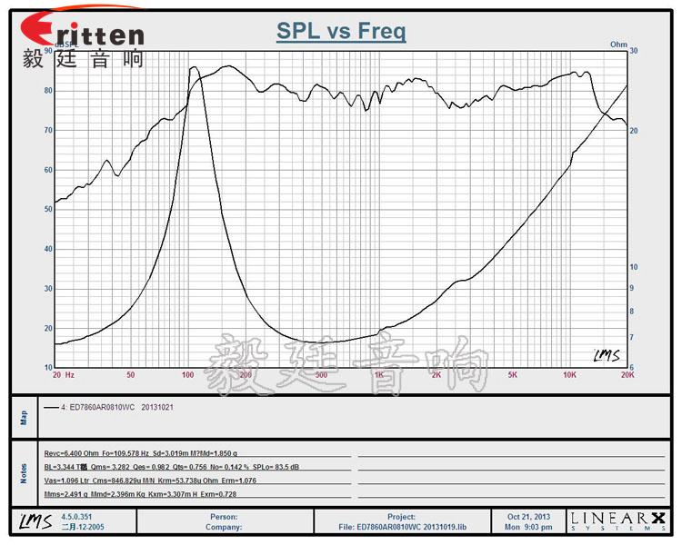 3寸8歐10WHIFI音箱喇叭曲線圖