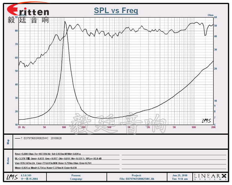 78mm20w全頻內(nèi)磁喇叭曲線(xiàn)圖