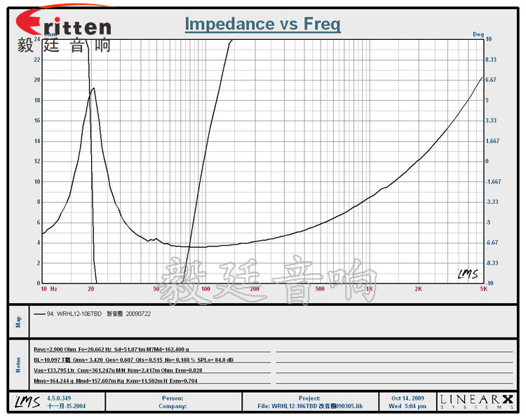 12寸200瓦多媒體重低音喇叭曲線圖