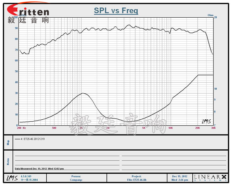 15W多媒體音箱高音喇叭曲線(xiàn)圖