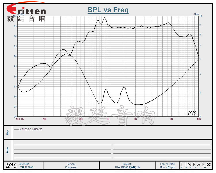 6寸50芯50瓦中低音喇叭曲線圖