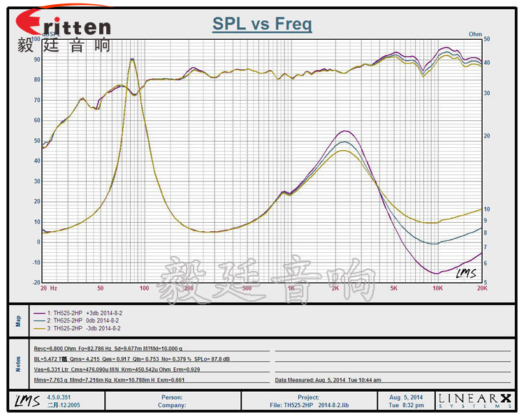8''250w 重低音喇叭曲線(xiàn)圖