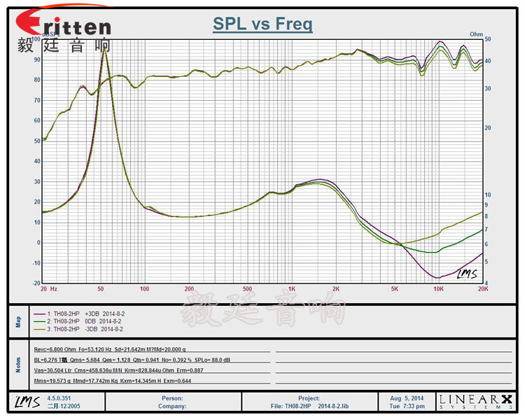 8寸天花吸頂式喇叭曲線圖 8''250w 重低音喇叭曲線圖