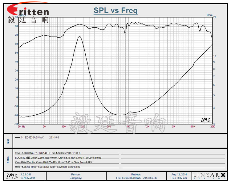 8''250w 重低音喇叭曲線圖