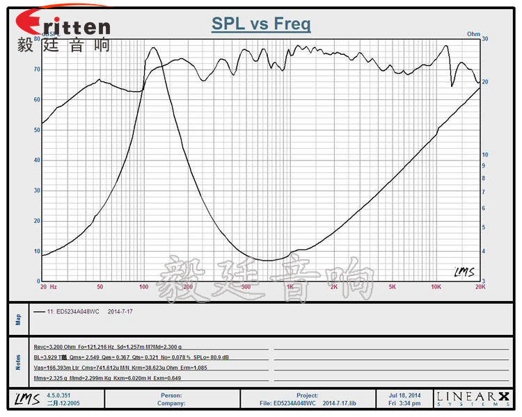 2寸內(nèi)磁8w故事機喇叭曲線圖 2寸內(nèi)磁8w故事機喇叭曲線圖