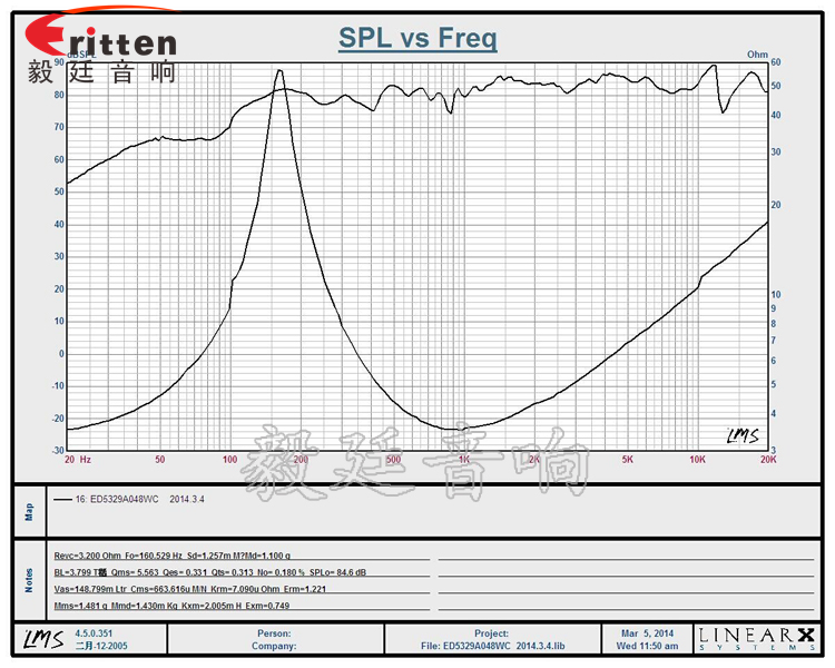 8''250w 重低音喇叭曲線圖