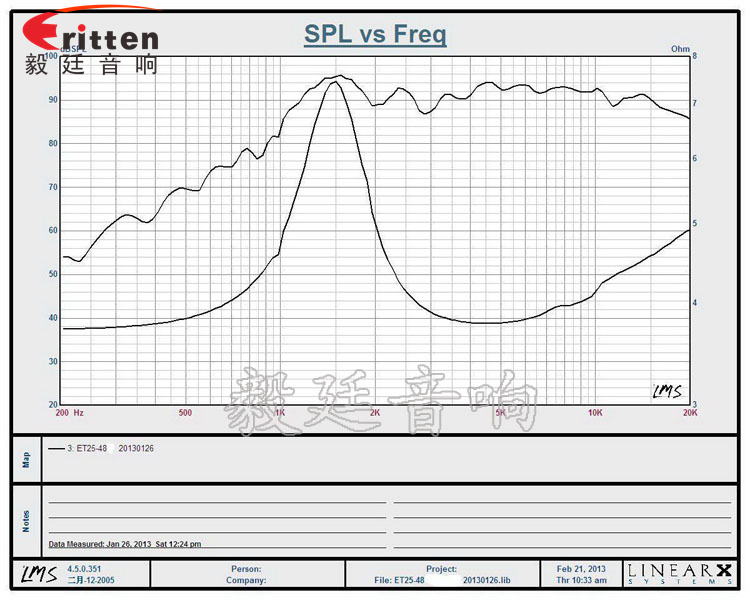 74mm15瓦高音學(xué)習(xí)機(jī)喇叭曲線圖