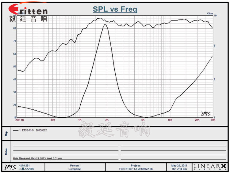 30mm20芯10瓦學(xué)習(xí)機(jī)喇叭曲線圖 30mm20芯10瓦學(xué)習(xí)機(jī)喇叭曲線圖