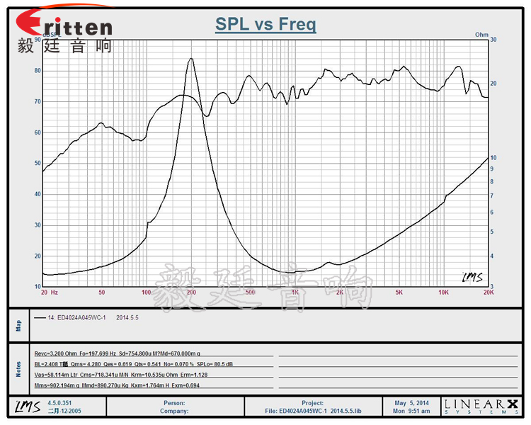 40mm5w高端內(nèi)磁學(xué)習(xí)機喇叭曲線圖 8''250w 重低音喇叭曲線圖