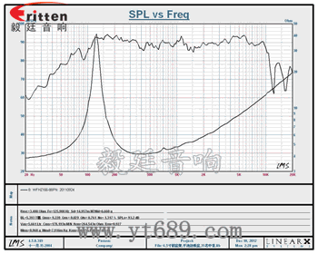 6.5寸紙盆/平板泡沫環(huán)繞中低音80w汽車音響喇叭 6.5寸紙盆/平板泡沫環(huán)繞中低音80w汽車音響喇叭