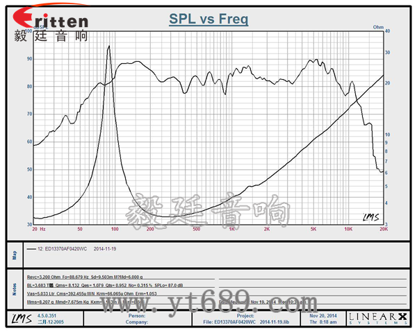 5.25寸異形鐵氧體外磁 電動(dòng)式（動(dòng)圈式）紙盆/泡沫環(huán)繞40W多媒體喇叭 