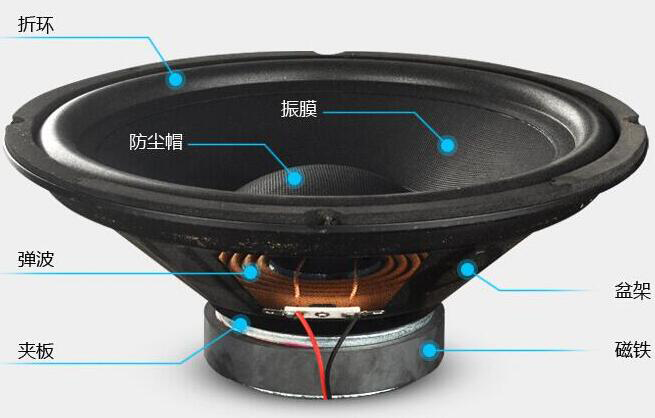 揚(yáng)聲器喇叭公司