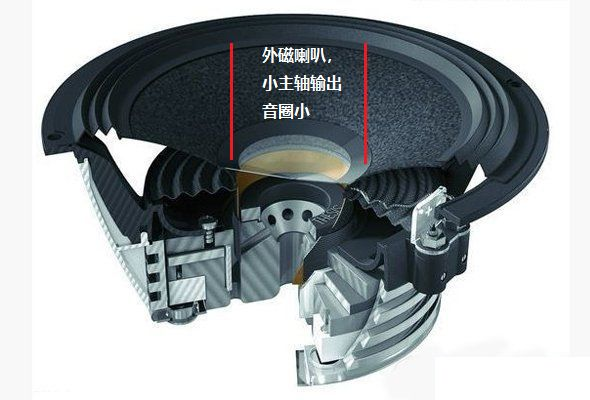 揚聲器廠家 揚聲器廠家