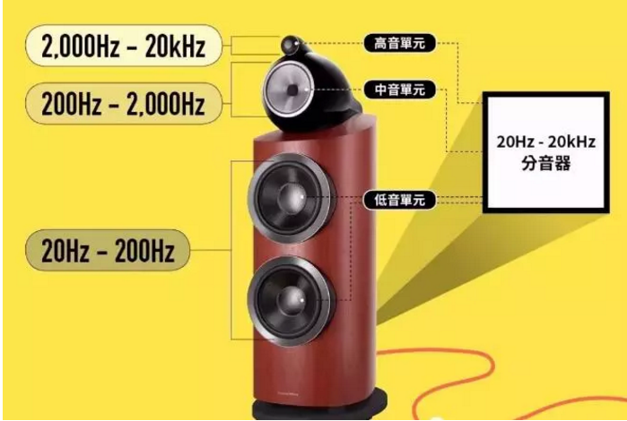 揚(yáng)聲器喇叭廠家